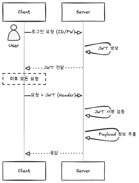 jwt.png