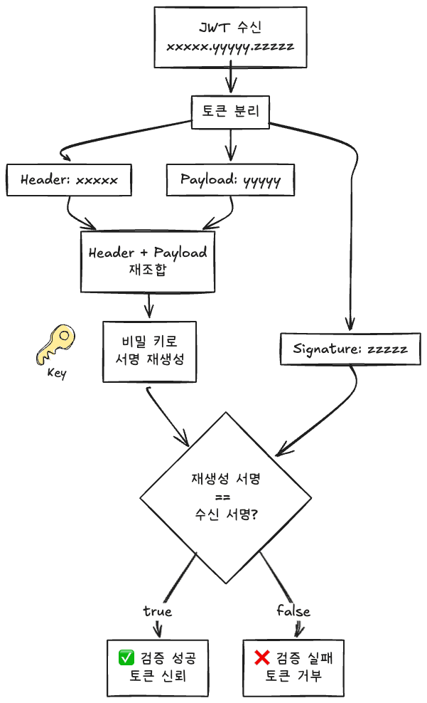 jwt-verify-signature.png