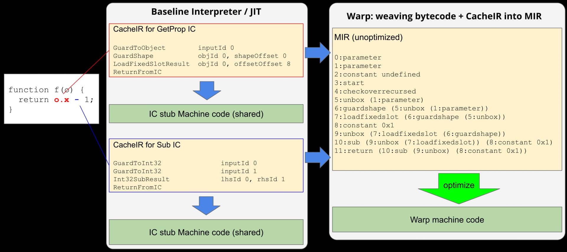 JIT-pipeline.webp