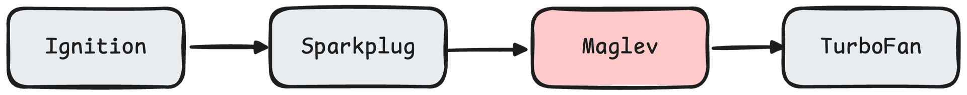 v8-diagram-2