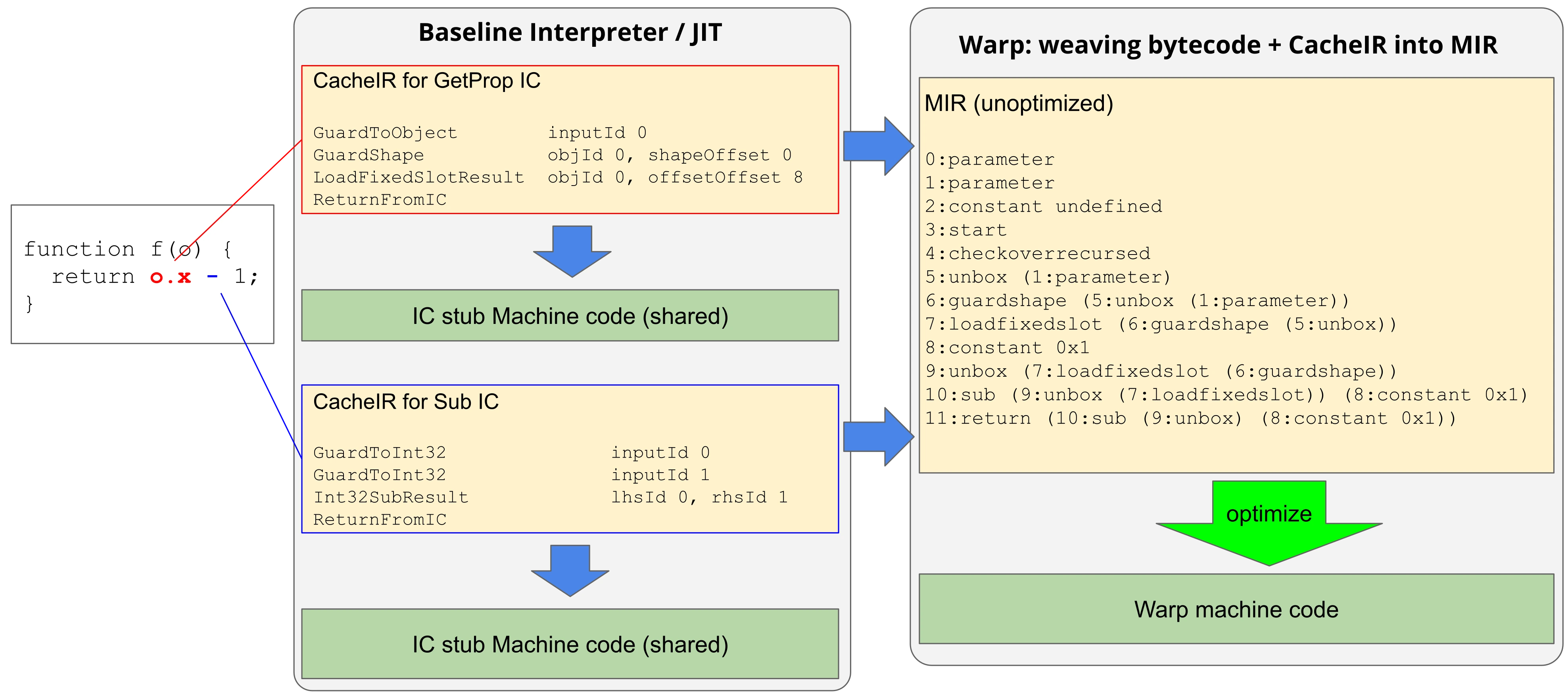 JIT-pipeline.webp