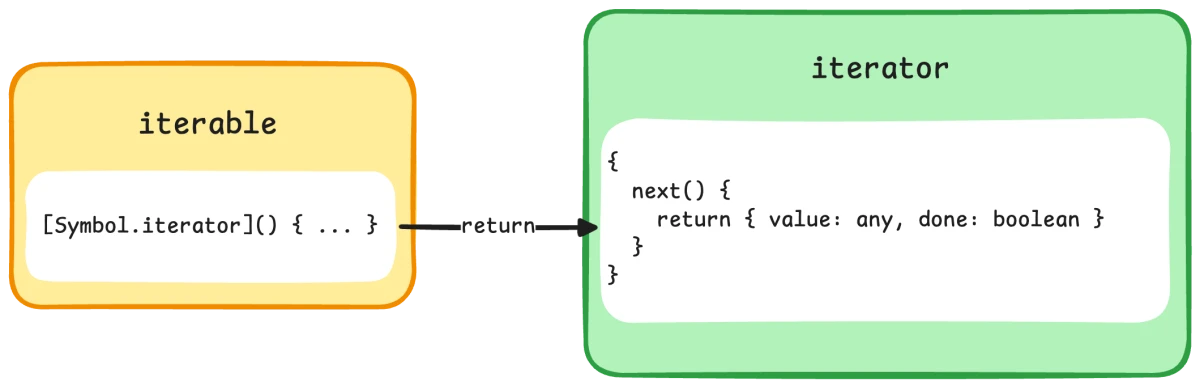 iterable-iterator.png