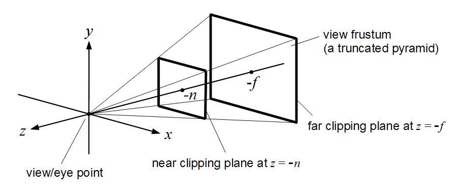Perspective Camera Parameters